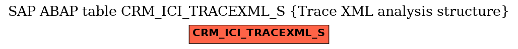 E-R Diagram for table CRM_ICI_TRACEXML_S (Trace XML analysis structure)