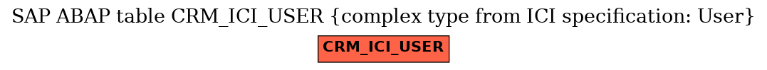 E-R Diagram for table CRM_ICI_USER (complex type from ICI specification: User)