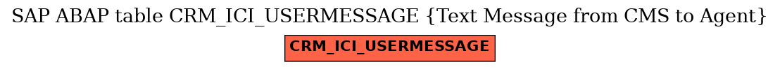 E-R Diagram for table CRM_ICI_USERMESSAGE (Text Message from CMS to Agent)