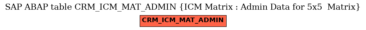E-R Diagram for table CRM_ICM_MAT_ADMIN (ICM Matrix : Admin Data for 5x5  Matrix)