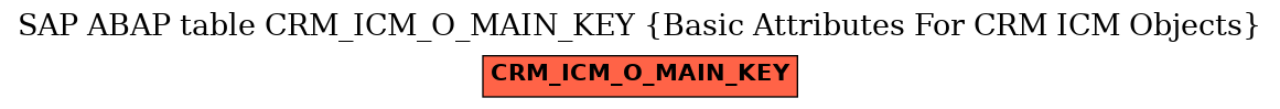 E-R Diagram for table CRM_ICM_O_MAIN_KEY (Basic Attributes For CRM ICM Objects)