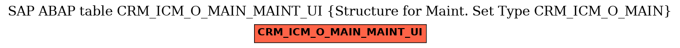 E-R Diagram for table CRM_ICM_O_MAIN_MAINT_UI (Structure for Maint. Set Type CRM_ICM_O_MAIN)