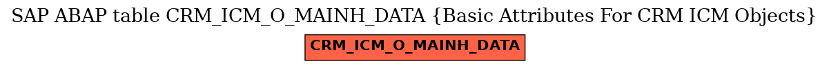 E-R Diagram for table CRM_ICM_O_MAINH_DATA (Basic Attributes For CRM ICM Objects)