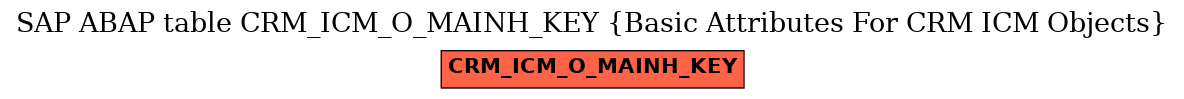 E-R Diagram for table CRM_ICM_O_MAINH_KEY (Basic Attributes For CRM ICM Objects)