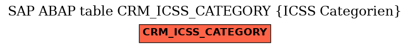 E-R Diagram for table CRM_ICSS_CATEGORY (ICSS Categorien)