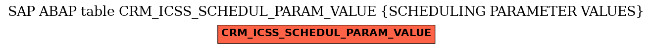 E-R Diagram for table CRM_ICSS_SCHEDUL_PARAM_VALUE (SCHEDULING PARAMETER VALUES)