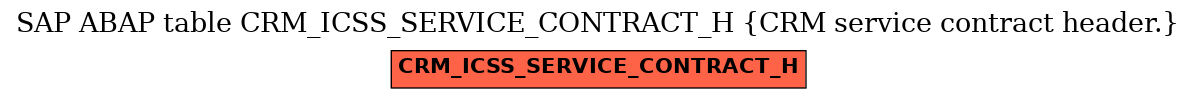 E-R Diagram for table CRM_ICSS_SERVICE_CONTRACT_H (CRM service contract header.)