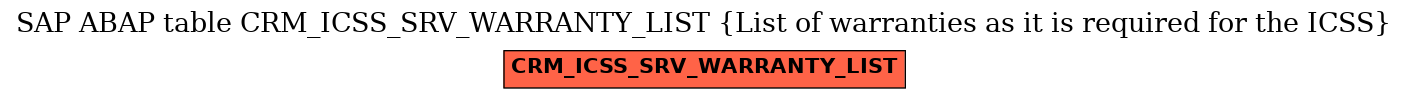 E-R Diagram for table CRM_ICSS_SRV_WARRANTY_LIST (List of warranties as it is required for the ICSS)