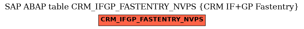 E-R Diagram for table CRM_IFGP_FASTENTRY_NVPS (CRM IF+GP Fastentry)