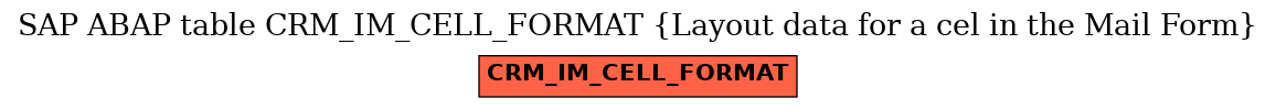 E-R Diagram for table CRM_IM_CELL_FORMAT (Layout data for a cel in the Mail Form)