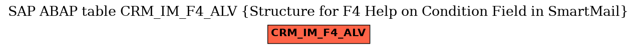 E-R Diagram for table CRM_IM_F4_ALV (Structure for F4 Help on Condition Field in SmartMail)