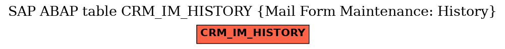 E-R Diagram for table CRM_IM_HISTORY (Mail Form Maintenance: History)