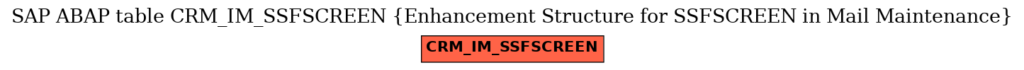 E-R Diagram for table CRM_IM_SSFSCREEN (Enhancement Structure for SSFSCREEN in Mail Maintenance)