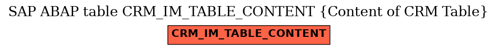 E-R Diagram for table CRM_IM_TABLE_CONTENT (Content of CRM Table)