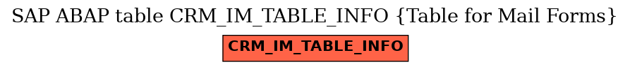 E-R Diagram for table CRM_IM_TABLE_INFO (Table for Mail Forms)