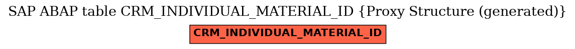 E-R Diagram for table CRM_INDIVIDUAL_MATERIAL_ID (Proxy Structure (generated))