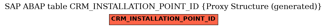 E-R Diagram for table CRM_INSTALLATION_POINT_ID (Proxy Structure (generated))