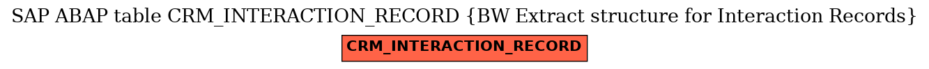 E-R Diagram for table CRM_INTERACTION_RECORD (BW Extract structure for Interaction Records)
