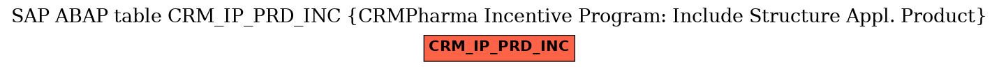 E-R Diagram for table CRM_IP_PRD_INC (CRMPharma Incentive Program: Include Structure Appl. Product)