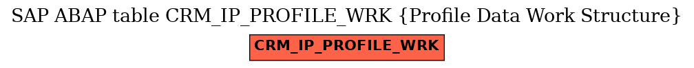 E-R Diagram for table CRM_IP_PROFILE_WRK (Profile Data Work Structure)
