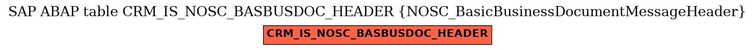 E-R Diagram for table CRM_IS_NOSC_BASBUSDOC_HEADER (NOSC_BasicBusinessDocumentMessageHeader)