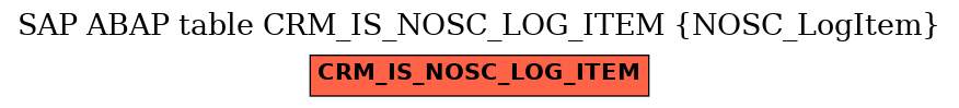 E-R Diagram for table CRM_IS_NOSC_LOG_ITEM (NOSC_LogItem)