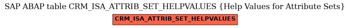 E-R Diagram for table CRM_ISA_ATTRIB_SET_HELPVALUES (Help Values for Attribute Sets)