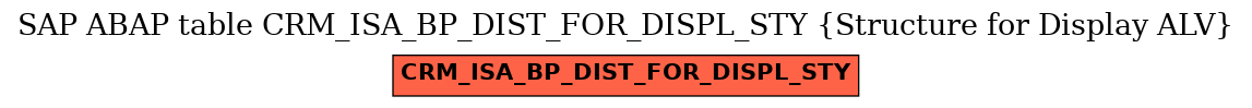 E-R Diagram for table CRM_ISA_BP_DIST_FOR_DISPL_STY (Structure for Display ALV)