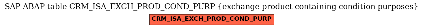 E-R Diagram for table CRM_ISA_EXCH_PROD_COND_PURP (exchange product containing condition purposes)