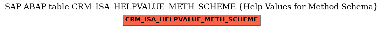 E-R Diagram for table CRM_ISA_HELPVALUE_METH_SCHEME (Help Values for Method Schema)