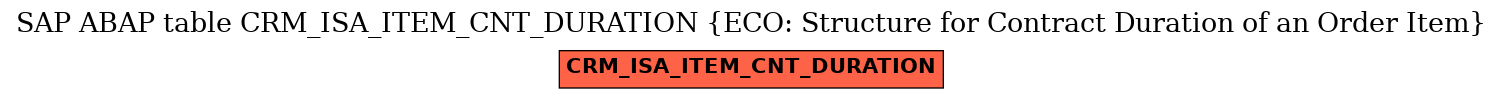 E-R Diagram for table CRM_ISA_ITEM_CNT_DURATION (ECO: Structure for Contract Duration of an Order Item)