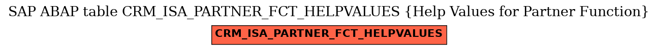 E-R Diagram for table CRM_ISA_PARTNER_FCT_HELPVALUES (Help Values for Partner Function)