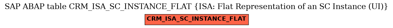 E-R Diagram for table CRM_ISA_SC_INSTANCE_FLAT (ISA: Flat Representation of an SC Instance (UI))