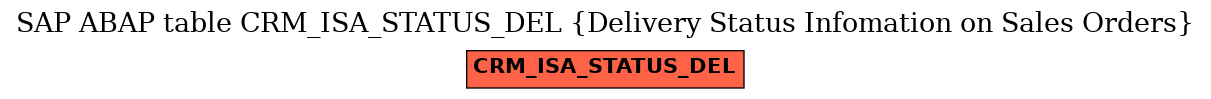 E-R Diagram for table CRM_ISA_STATUS_DEL (Delivery Status Infomation on Sales Orders)