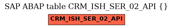 E-R Diagram for table CRM_ISH_SER_02_API ()