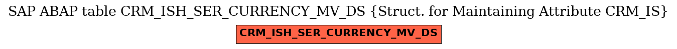 E-R Diagram for table CRM_ISH_SER_CURRENCY_MV_DS (Struct. for Maintaining Attribute CRM_IS)