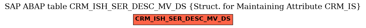 E-R Diagram for table CRM_ISH_SER_DESC_MV_DS (Struct. for Maintaining Attribute CRM_IS)