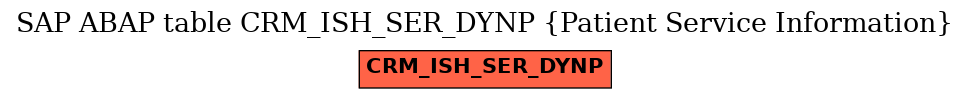 E-R Diagram for table CRM_ISH_SER_DYNP (Patient Service Information)