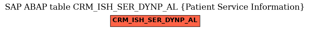 E-R Diagram for table CRM_ISH_SER_DYNP_AL (Patient Service Information)