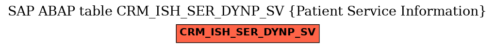 E-R Diagram for table CRM_ISH_SER_DYNP_SV (Patient Service Information)