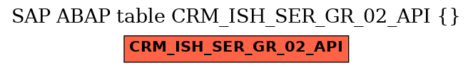 E-R Diagram for table CRM_ISH_SER_GR_02_API ()
