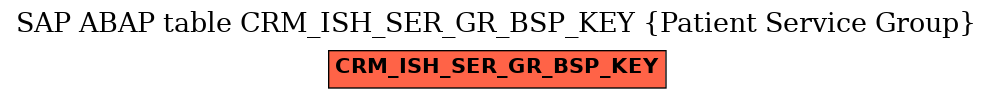 E-R Diagram for table CRM_ISH_SER_GR_BSP_KEY (Patient Service Group)