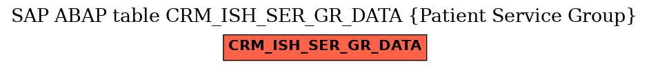 E-R Diagram for table CRM_ISH_SER_GR_DATA (Patient Service Group)