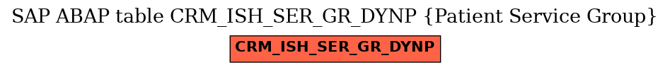 E-R Diagram for table CRM_ISH_SER_GR_DYNP (Patient Service Group)