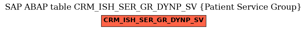 E-R Diagram for table CRM_ISH_SER_GR_DYNP_SV (Patient Service Group)