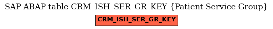 E-R Diagram for table CRM_ISH_SER_GR_KEY (Patient Service Group)