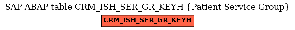 E-R Diagram for table CRM_ISH_SER_GR_KEYH (Patient Service Group)