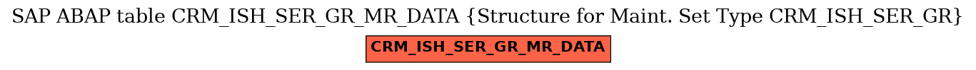 E-R Diagram for table CRM_ISH_SER_GR_MR_DATA (Structure for Maint. Set Type CRM_ISH_SER_GR)