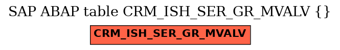 E-R Diagram for table CRM_ISH_SER_GR_MVALV ()