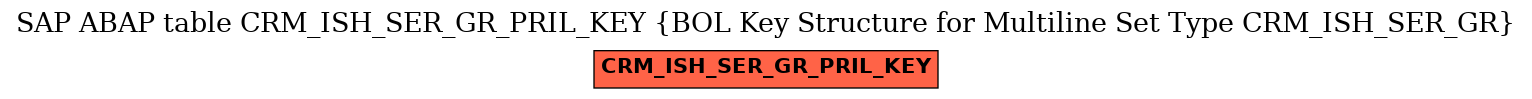 E-R Diagram for table CRM_ISH_SER_GR_PRIL_KEY (BOL Key Structure for Multiline Set Type CRM_ISH_SER_GR)